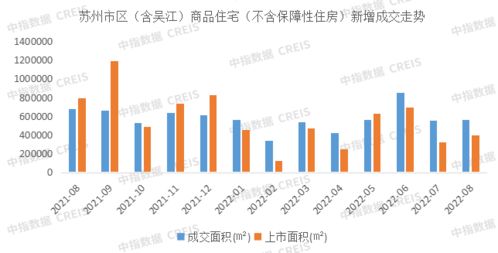 2022年1 8月蘇州房地產(chǎn)企業(yè)銷售業(yè)績top10