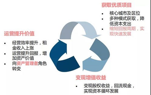 全聯房地產商會商業地產工作委員會