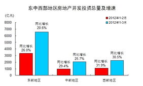 國家統計局多圖詳解一季度房地產市場情況