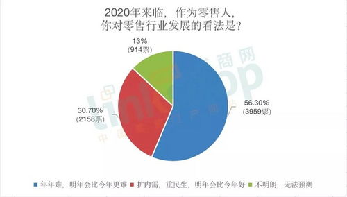 全聯房地產商會商業地產工作委員會