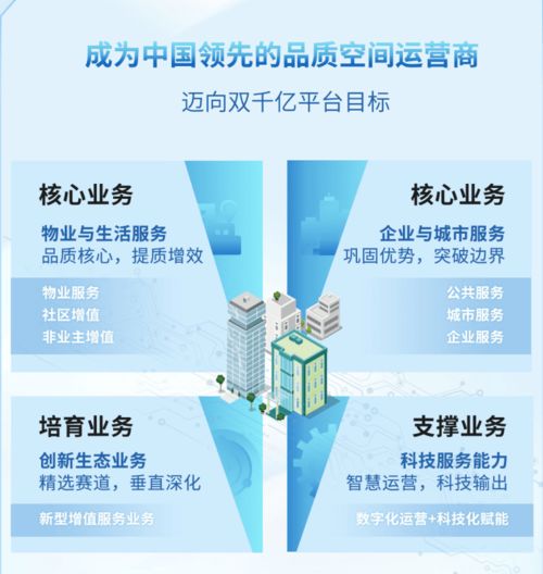 劍指雙千億,雅生活上半年業績實現高質量增長