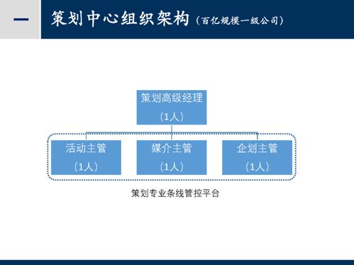 房地產客儲邏輯的營銷策劃渠道工作指引