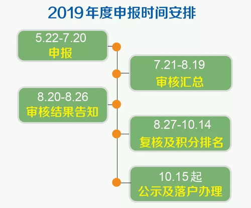 表情 最后一周抓緊申請 2019北京積分落戶申報即將結束 工作 表情