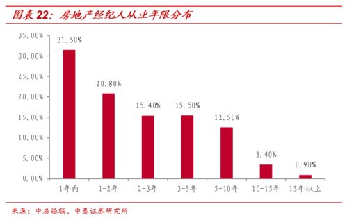 從傳統中介到貝殼平臺,商業創新如何重塑行業 房地產經紀業務專題之一