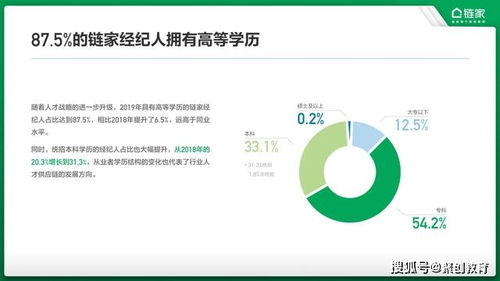 鏈家提高招聘門檻,本科畢業或成標配