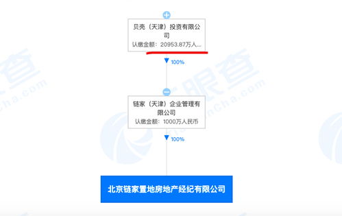 貝殼旗下北京鏈家因房源違規等一天內收5張罰單 7月份累計收13張罰單