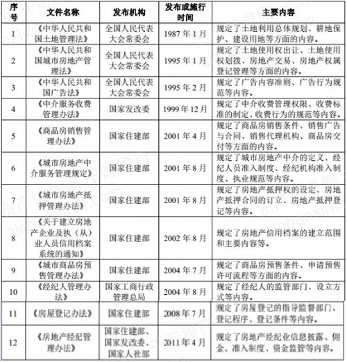 讓左暉身價千億的房地產經紀是一個什么樣的行業
