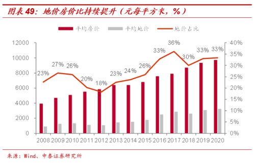 從傳統中介到貝殼平臺,商業創新如何重塑行業 房地產經紀業務專題之一