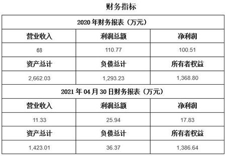 北京房地產開發公司轉讓項目11sh049 0609