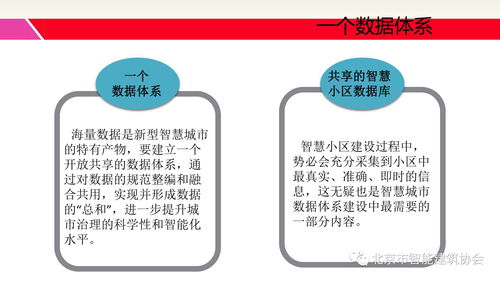 北京市智慧小區建設工作階段性總結