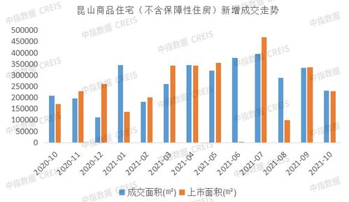 2021年1 10月蘇州房地產企業銷售業績top10