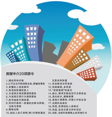 北京:吃差價、陰陽合同等20項禁令規(guī)范房產(chǎn)中介 _中國經(jīng)濟網(wǎng)--國家經(jīng)濟門戶