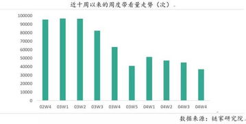 成交量下降7成多,多個中介4月沒有業(yè)績,鏈家暫時關停北京300家門店