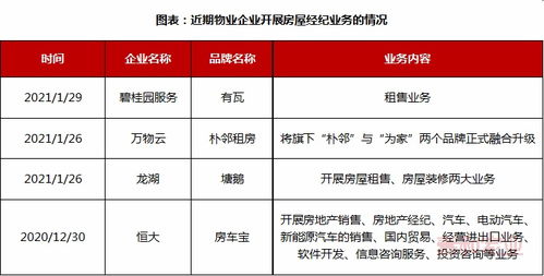 頭部物企爭相布局的房產(chǎn)經(jīng)紀業(yè)務,究竟是不是一門好生意