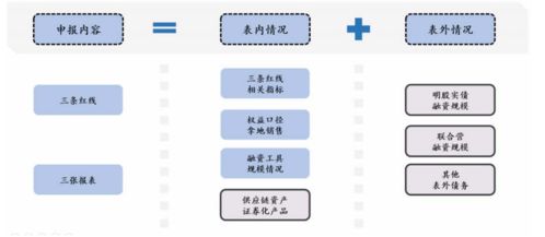 三人行學堂 房地產金融與保理業務培訓