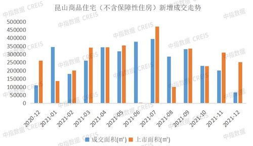 2021年蘇州房地產(chǎn)企業(yè)銷售業(yè)績top10