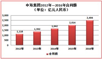 建設服務香港 中國建筑在港發展紀實 組圖