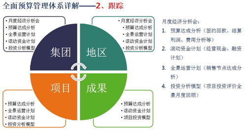 財務 房地產企業財務管理全解析