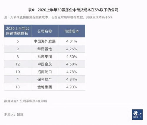 龍湖做對了什么