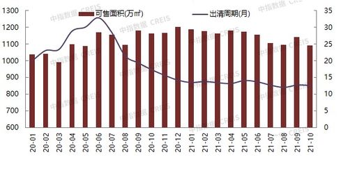 2021年1 10月北京房地產企業銷售業績top20
