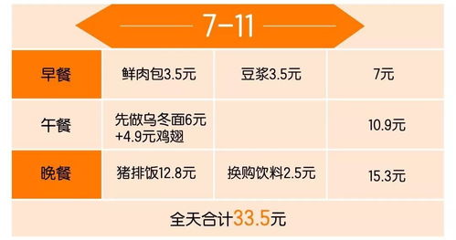全家還兼做 外賣 業務 喜士多商品2折銷售 羅森積分抵現金 這些個折扣讓你吃空便利店