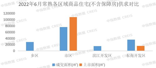 2022年上半年蘇州房地產企業銷售業績top10