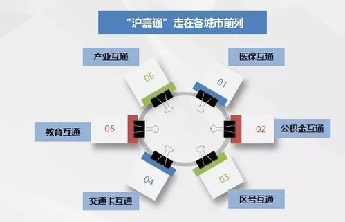 觀點 環上海,你不知道的地產格局