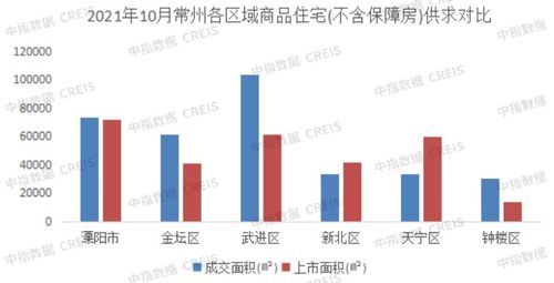 2021年1 10月常州房地產企業銷售業績top10