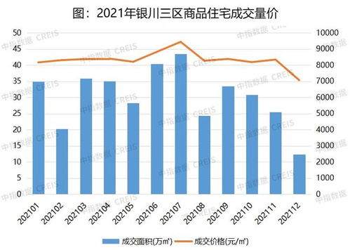 2021年銀川房地產企業銷售業績top10