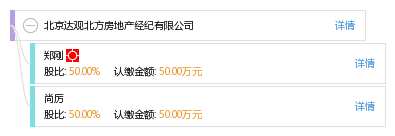 北京達觀北方房地產經紀