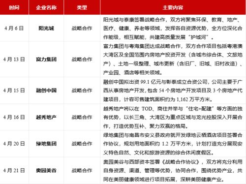 最新出爐 中國房企銷售業績top200,貴州這家房企上榜