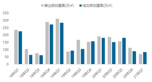 2021年1 3月北京房地產(chǎn)企業(yè)銷售業(yè)績(jī)排行榜