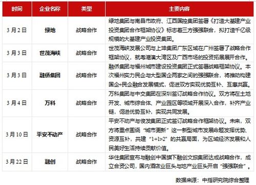 中指院 2021年1 3月中國房地產企業銷售業績top200