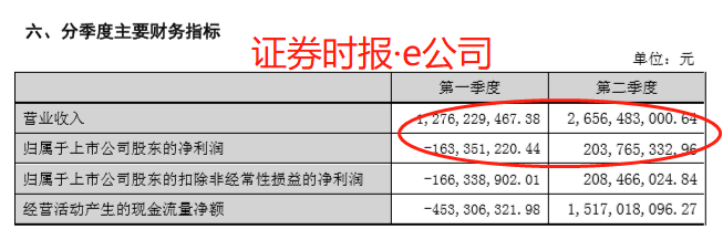 我愛我家:市場恢復至去年同期水平 二季度扭虧為盈