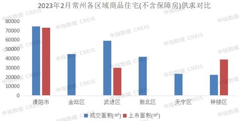 2023年1 2月常州房地產企業銷售業績top10